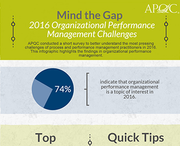 infographic-performance-management-challenges